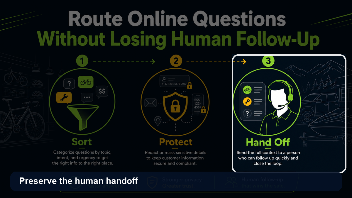 Human handoff step for bicycle and vehicle retailer questions