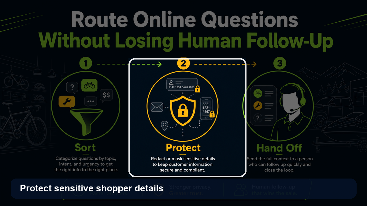 Protecting sensitive shopper details during online question routing